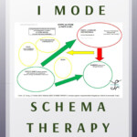 I MODE DELLA SCHEMA THERAPY Dott ssa Nadia Sanza Psicologo Potenza