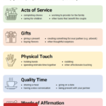 Love Languages Worksheet Therapist Aid