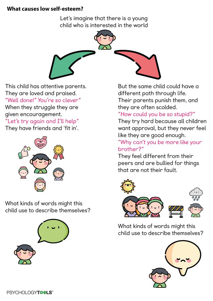 Low Self Esteem Psychology Tools Low Self Esteem Self Esteem