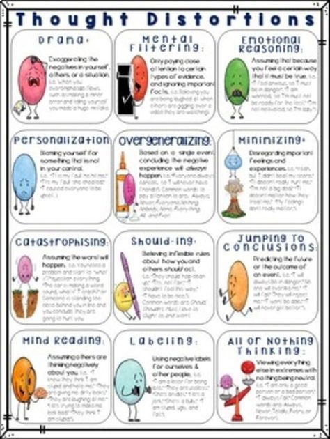 Negative Thoughts Distortions CBT Poster With Tools Negative 
