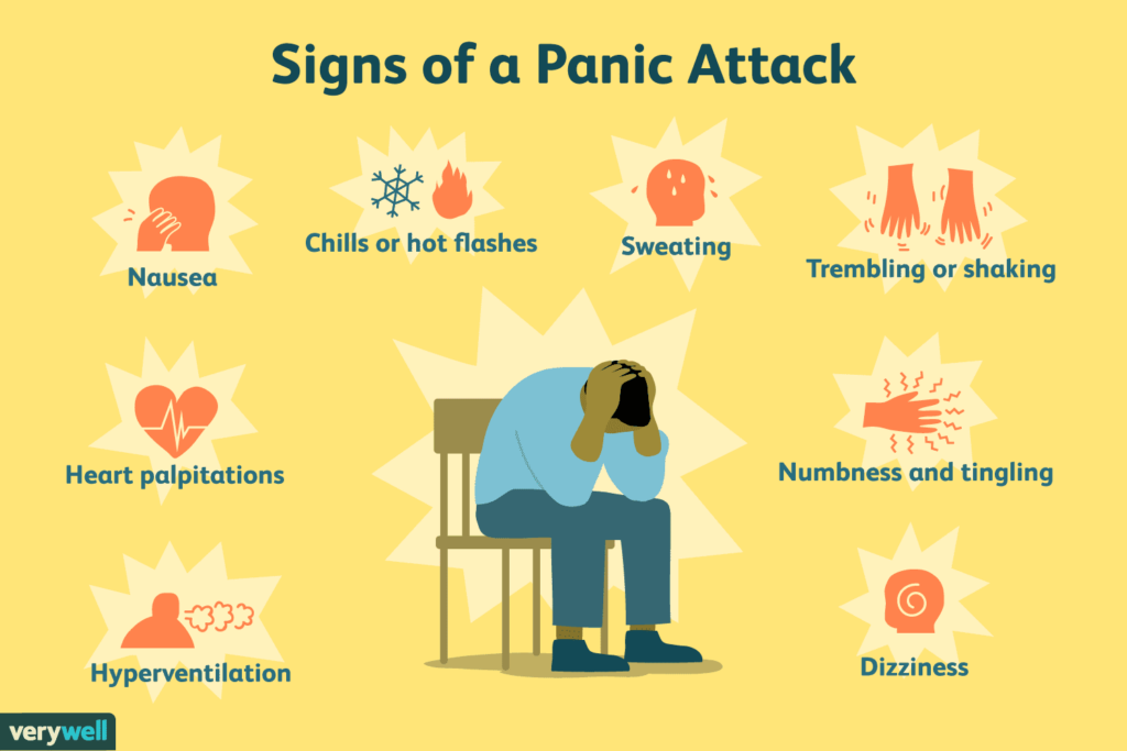 Panic Disorder 2002 Past Present Future 