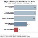 Physical Therapy Aide Jobs Salary