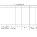 Pin By Judy Cohan On Cognitive Behavior Therapy In 2022 Cognitive