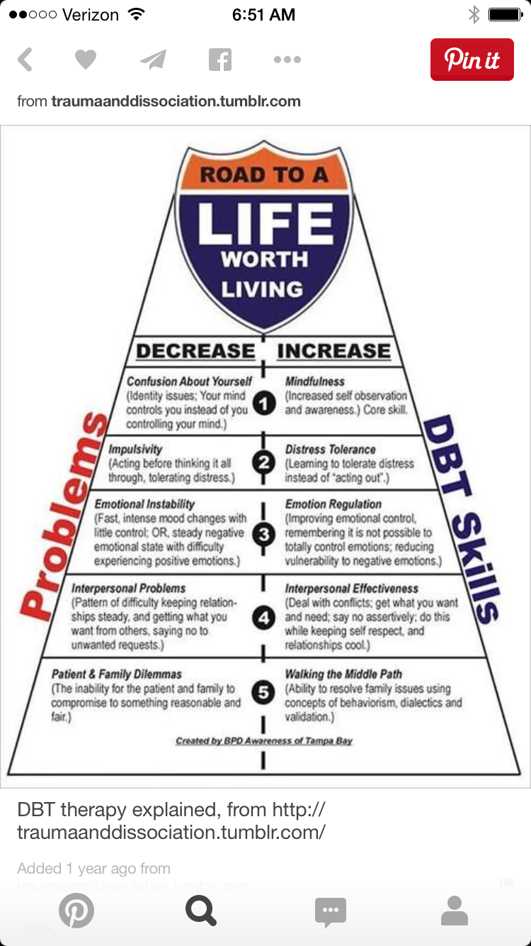 Pin By Nena Yepiz On Counseling Dialectical Behavior Therapy Dbt