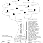 Pin On Counselling