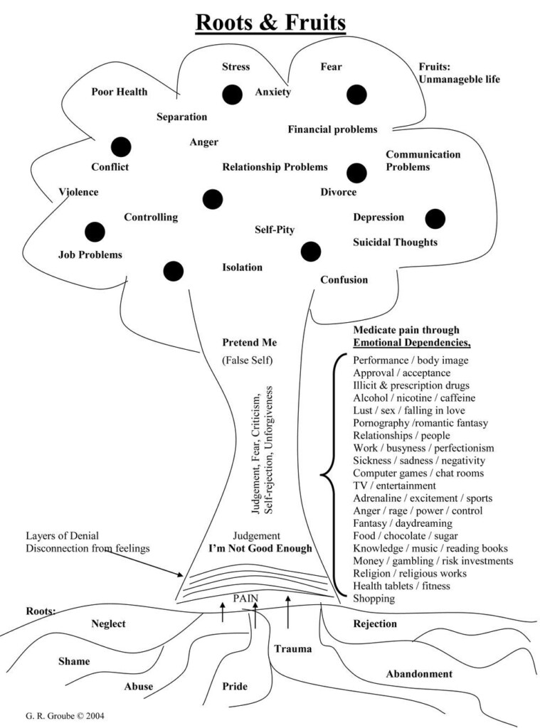 Pin On Counselling