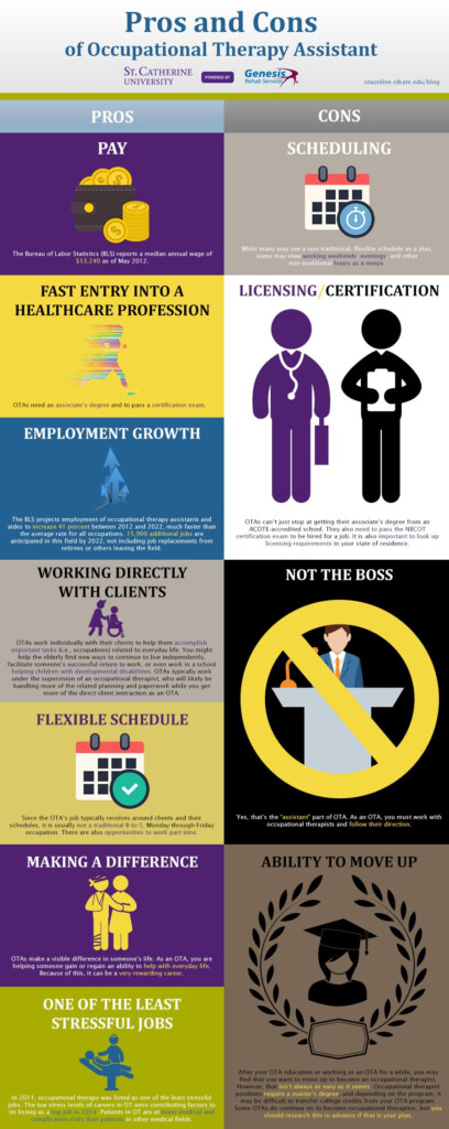 Pros And Cons Of Occupational Therapy Assistant Careers Occupational 