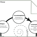 So Many Awesome Free CBT Worksheets And Eductional Resources Stages Of
