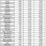 Speech Therapist Average Hourly Wage Salary For All 50 States DC