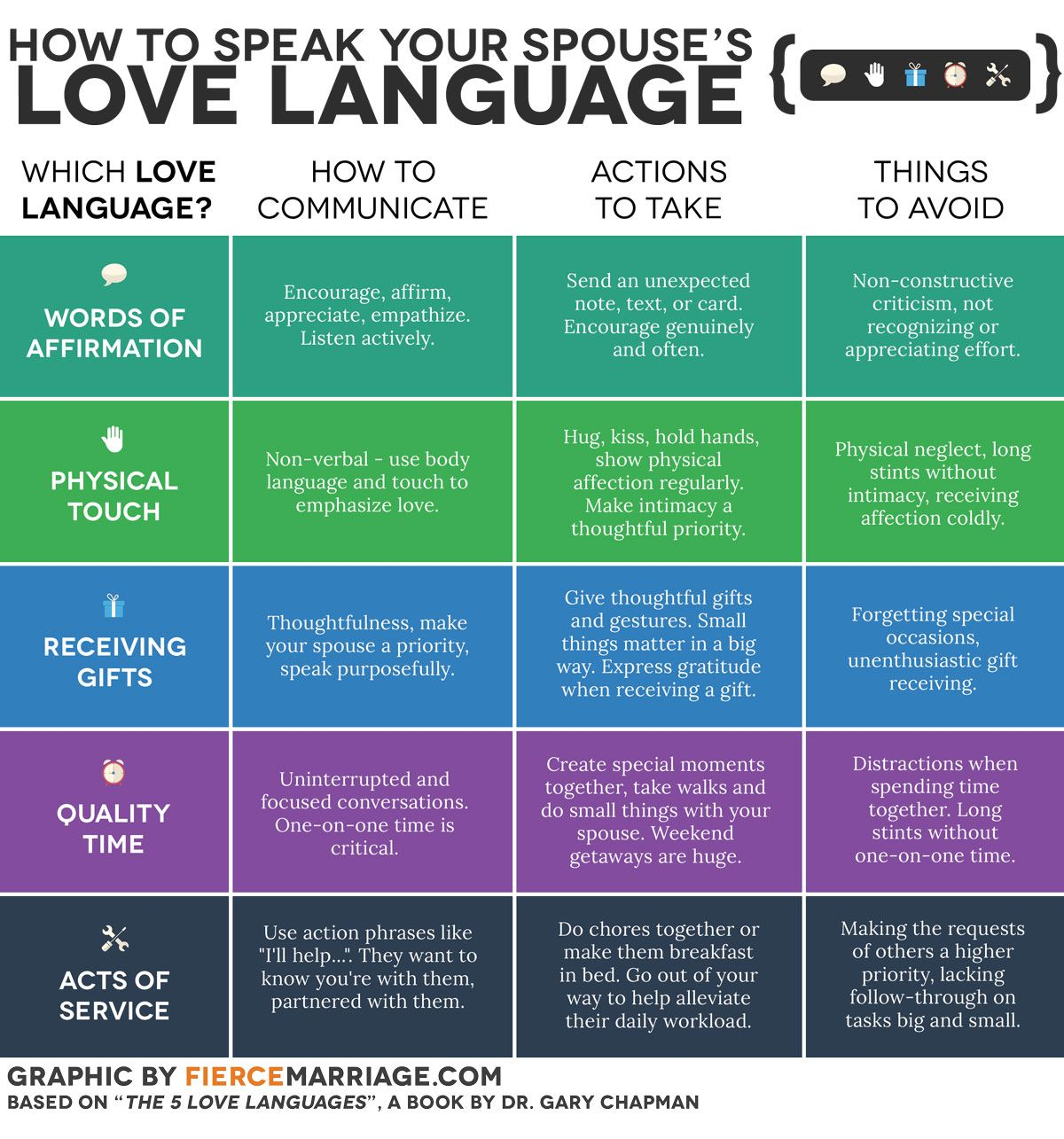 what does it mean when you have all 5 love languages