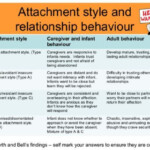 Therapist Aid Attachment Styles TherapistAidWorksheets