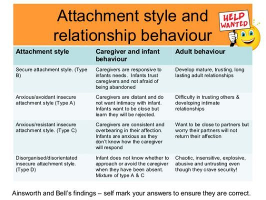Therapist Aid Attachment Styles TherapistAidWorksheets