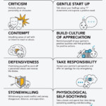 Therapist Aid The Four Horsemen TherapistAidWorksheets