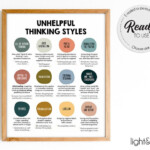 Unhelpful Thinking Styles CBT Poster Therapist Office Decor Etsy UK