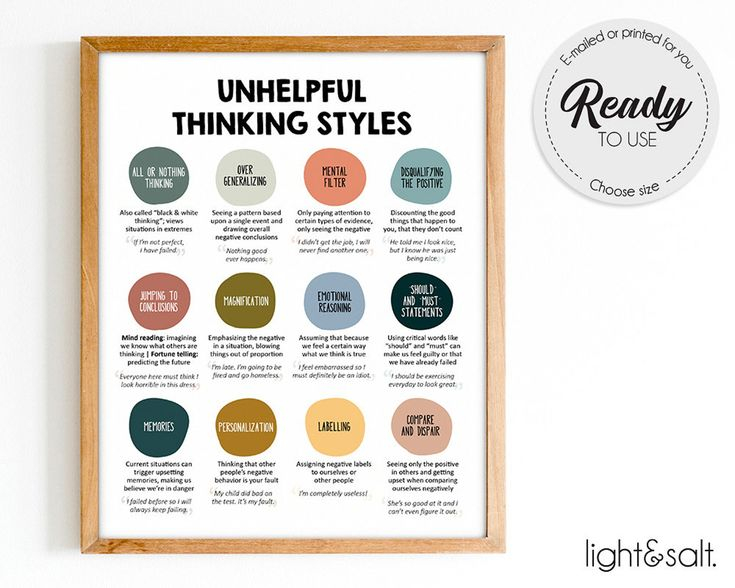 Unhelpful Thinking Styles CBT Poster Therapist Office Decor Etsy UK 