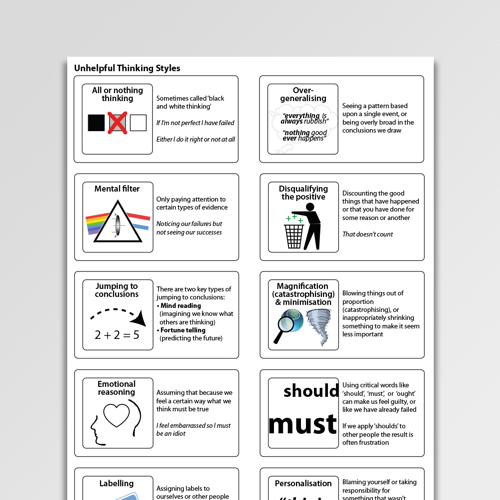 Unhelpful Thinking Styles Psychology Tools