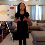 Week 7 Informative Speech With Visual Aid YouTube