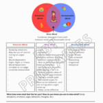 Wise Mind Worksheet And Handout Etsy Canada