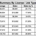 Your Occupational Therapy Salary Guide 2019 OT Potential Salary