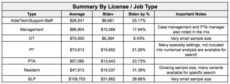 Your Occupational Therapy Salary Guide 2019 OT Potential Salary 